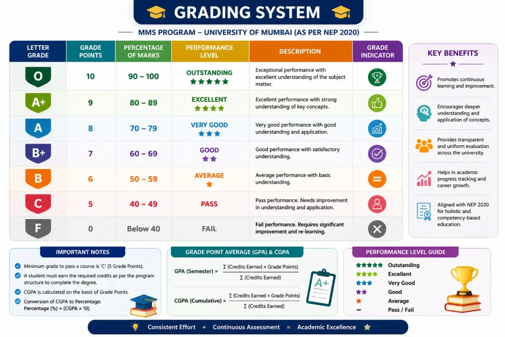 Grading System